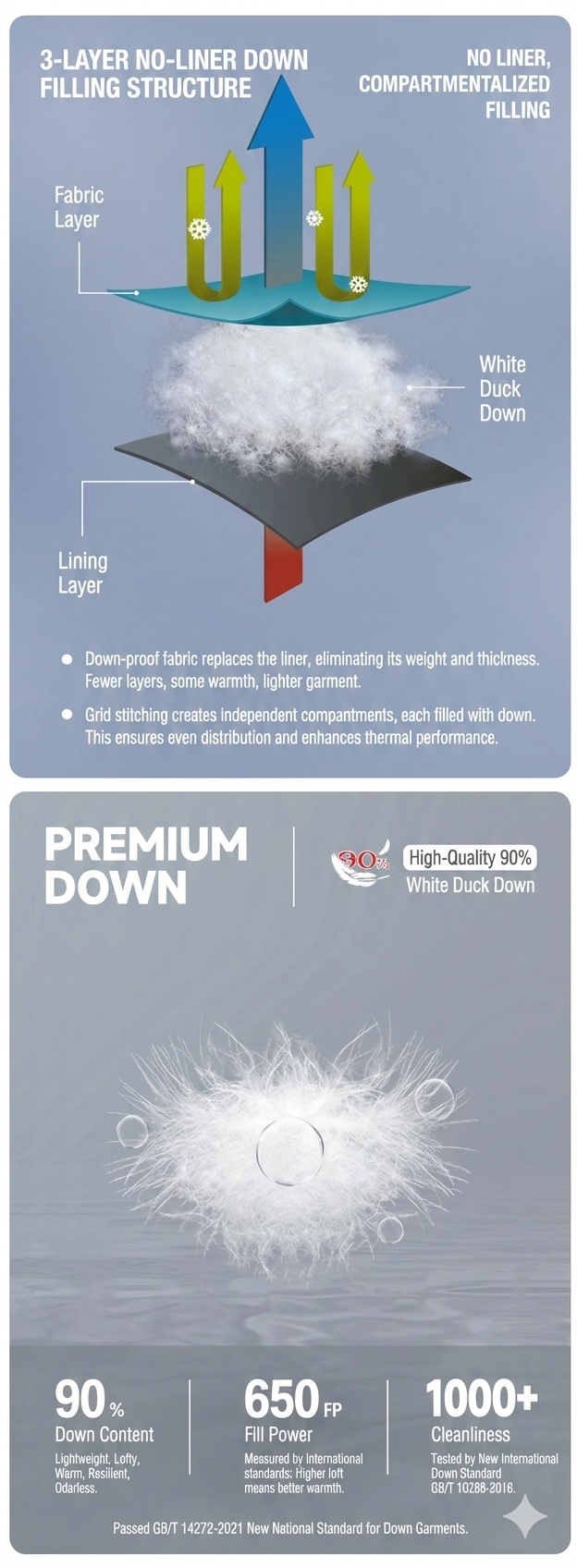 DuPont Teflon™ Three‑Proof Jacket – Recycled Materials – GRS‑Certified OEM/ODM - Image 9