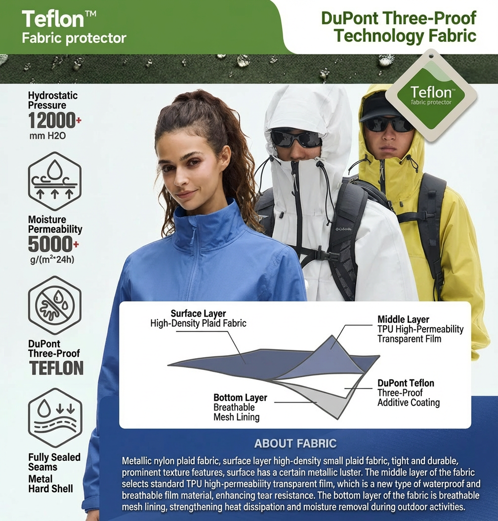 DuPont Teflon™ Three‑Proof Jacket – Recycled Materials – GRS‑Certified OEM/ODM - Image 10